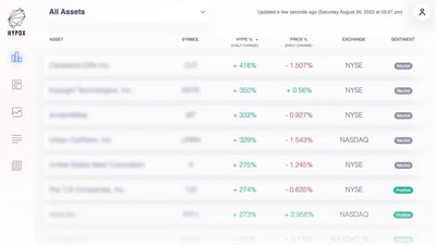 HypeIndex