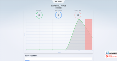 Infinite AI News