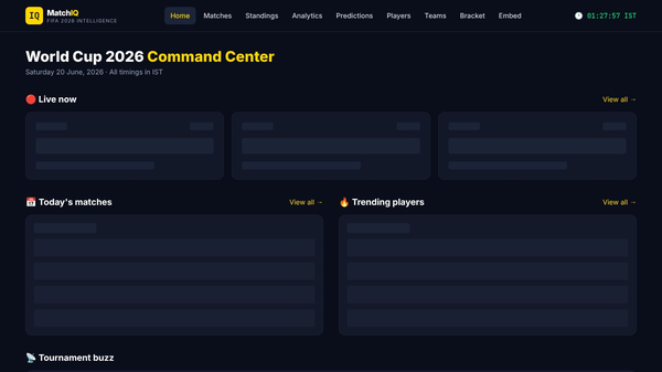 MatchIQ-FIFA 2026 Intelligence Platform