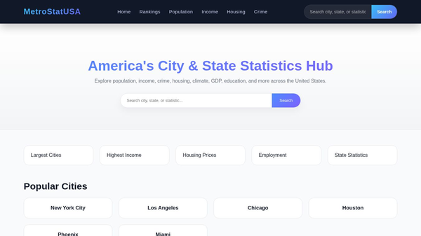 MetroStatUSA