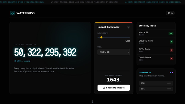 The real-time global AI water consumption index.