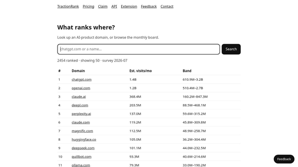 TractionRank