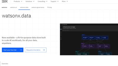 WatsonX.data by IBM