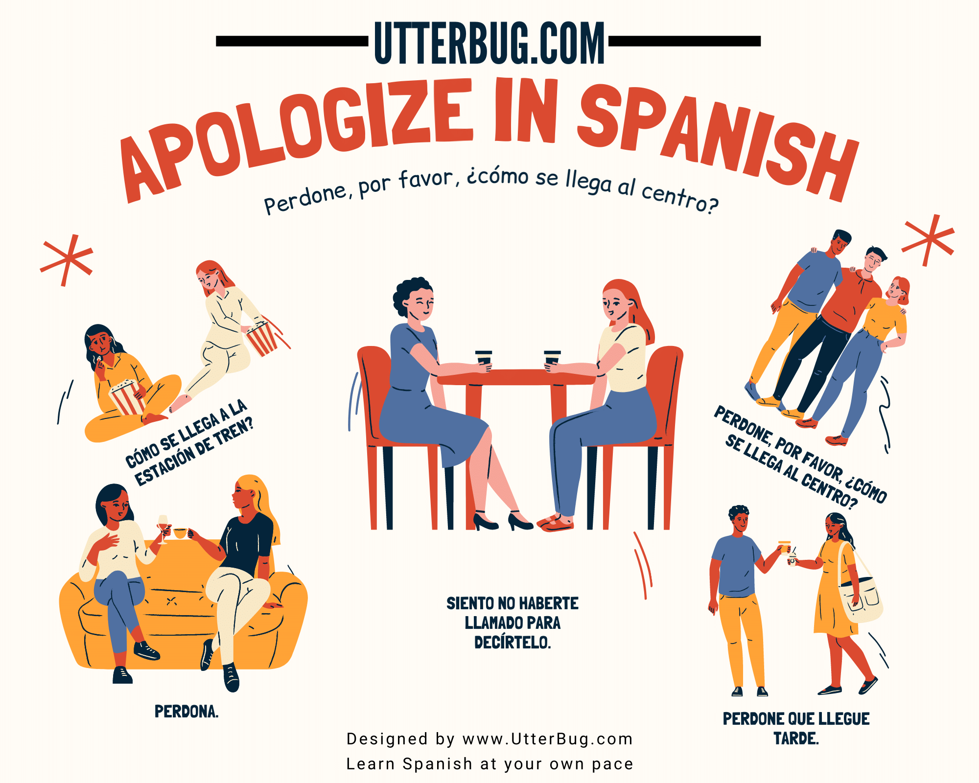 Infographics of Apologizing in Spanish