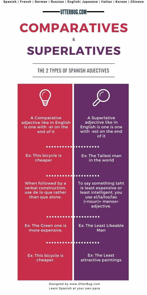 Infographics of Spanish Comparatives And Superlatives Of Adjectives