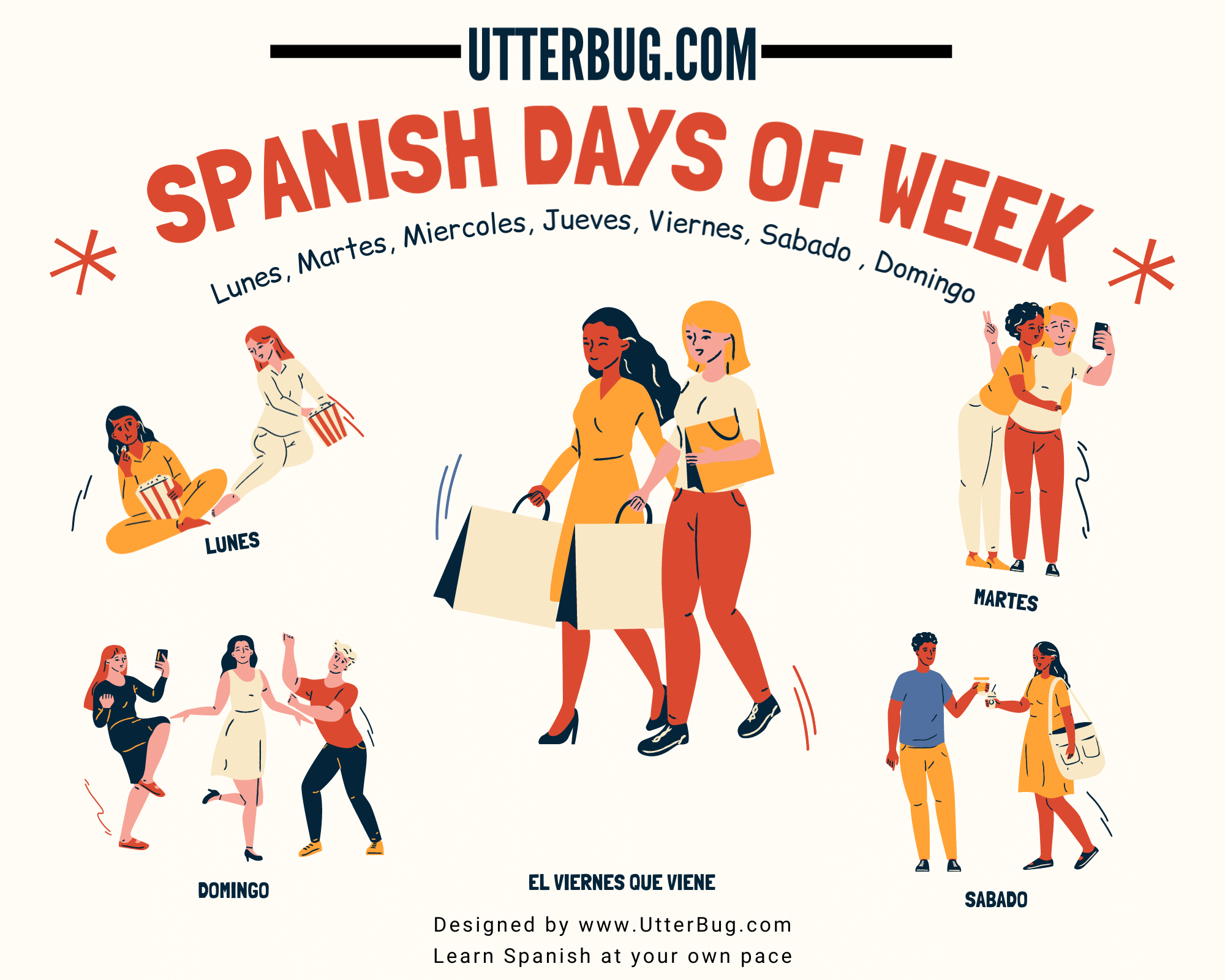 Infographics of Days Of The Week In Spanish