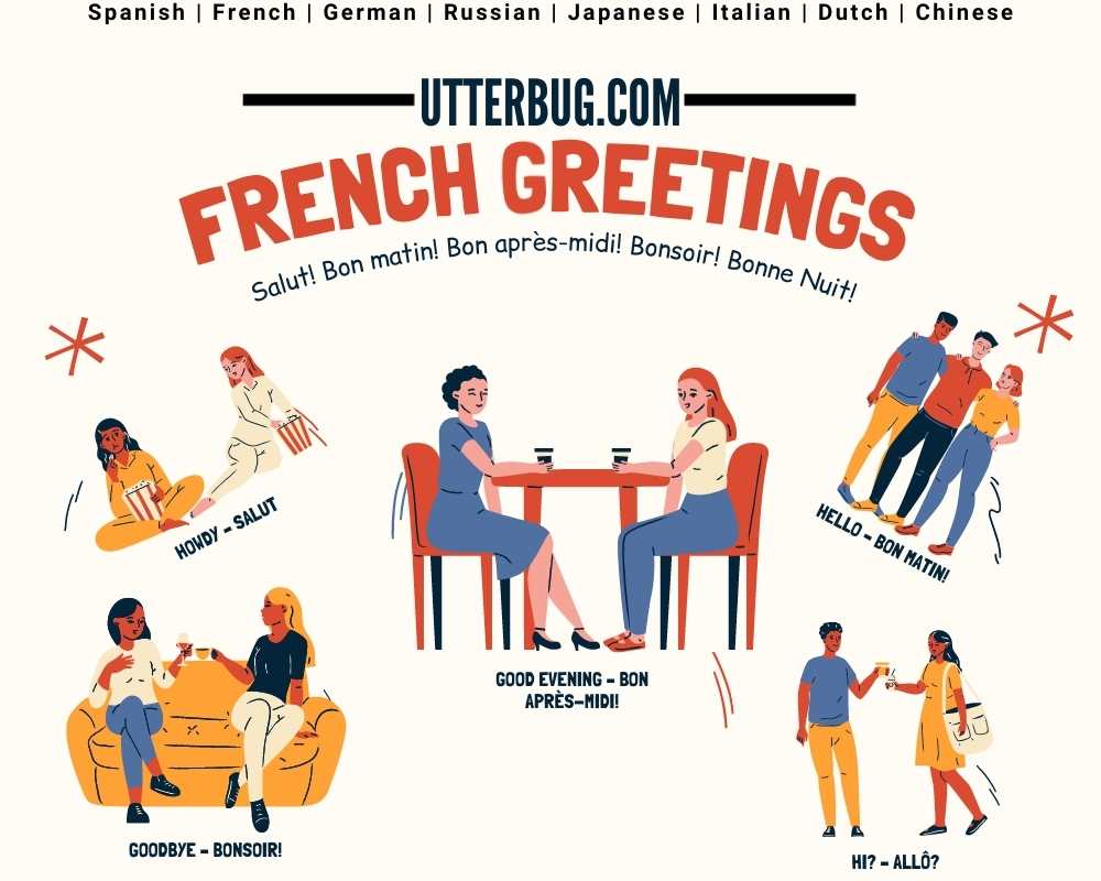 Infographics of French Greetings