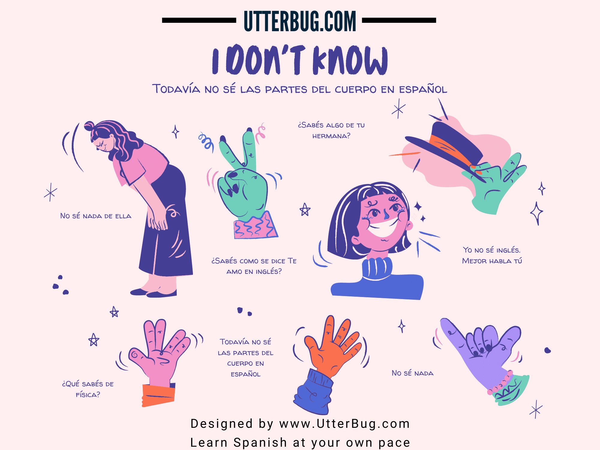 Infographics of I Dont Know In Spanish