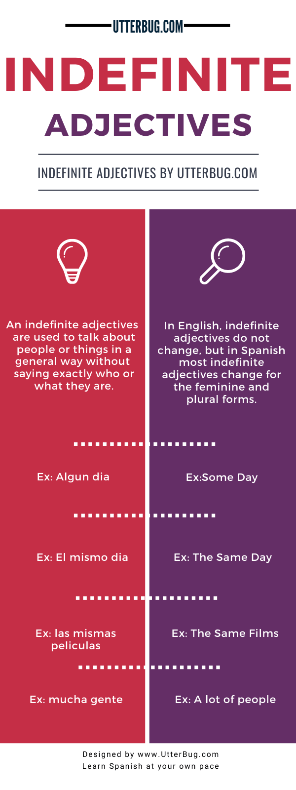 Infographics of Spanish Indefinite Adjectives