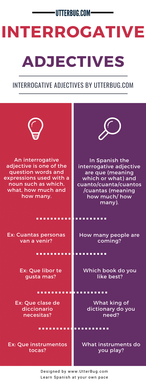 Infographics of Spanish Interrogative Adjectives