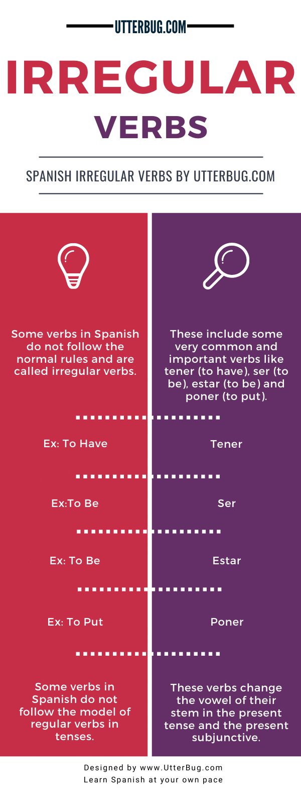 Infographics of What are Irregular Verbs in Spanish