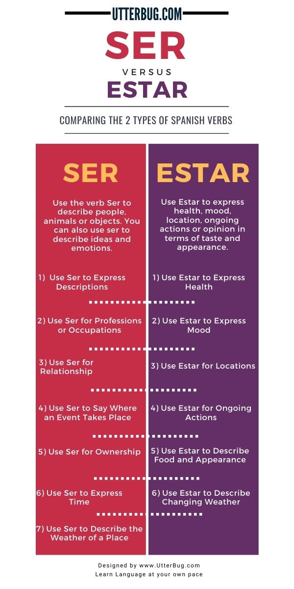 Infographics of Difference In Verbs Ser and Estar : To be in Spanish