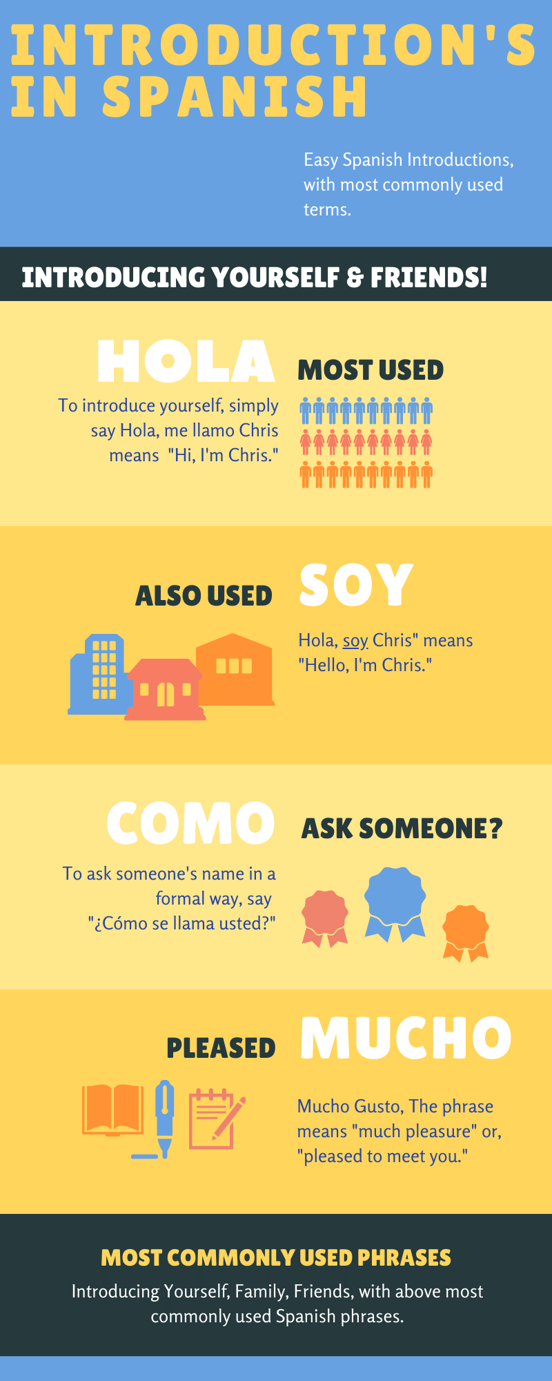 Infographics of 13 Spanish Introductions