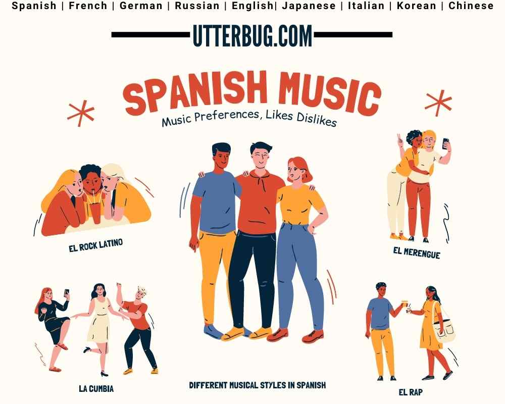 Infographics of Talk About Music In Spanish