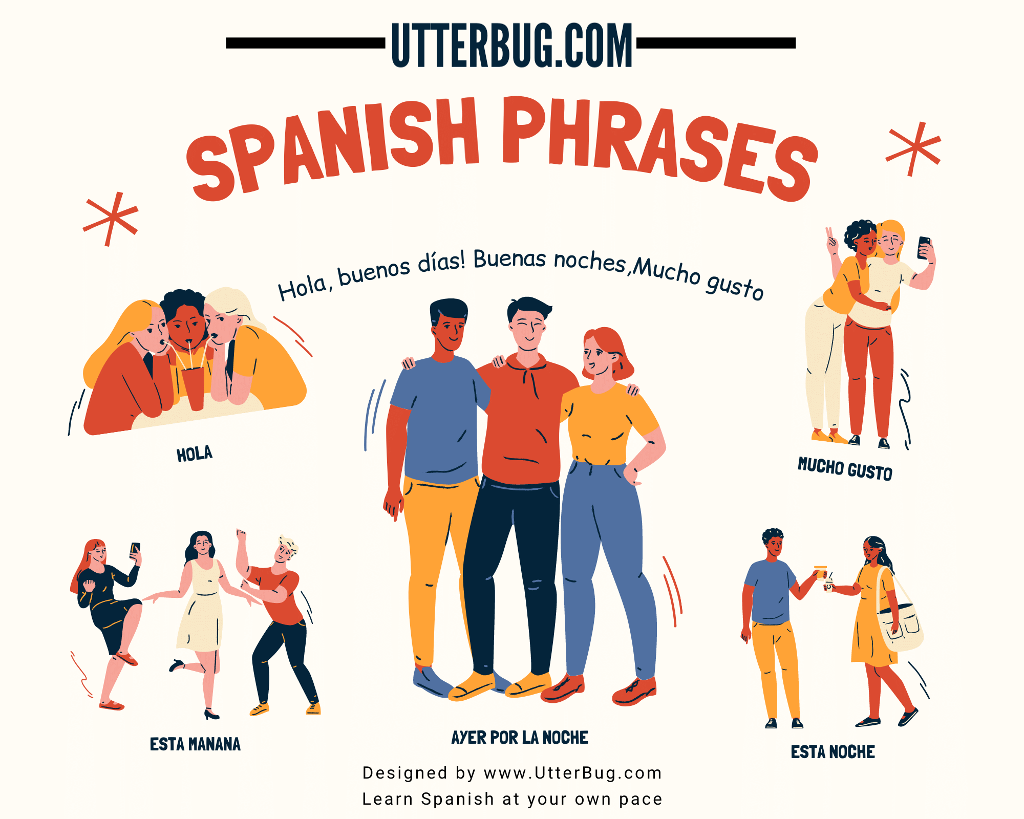 Infographics of Useful Spanish Phrases