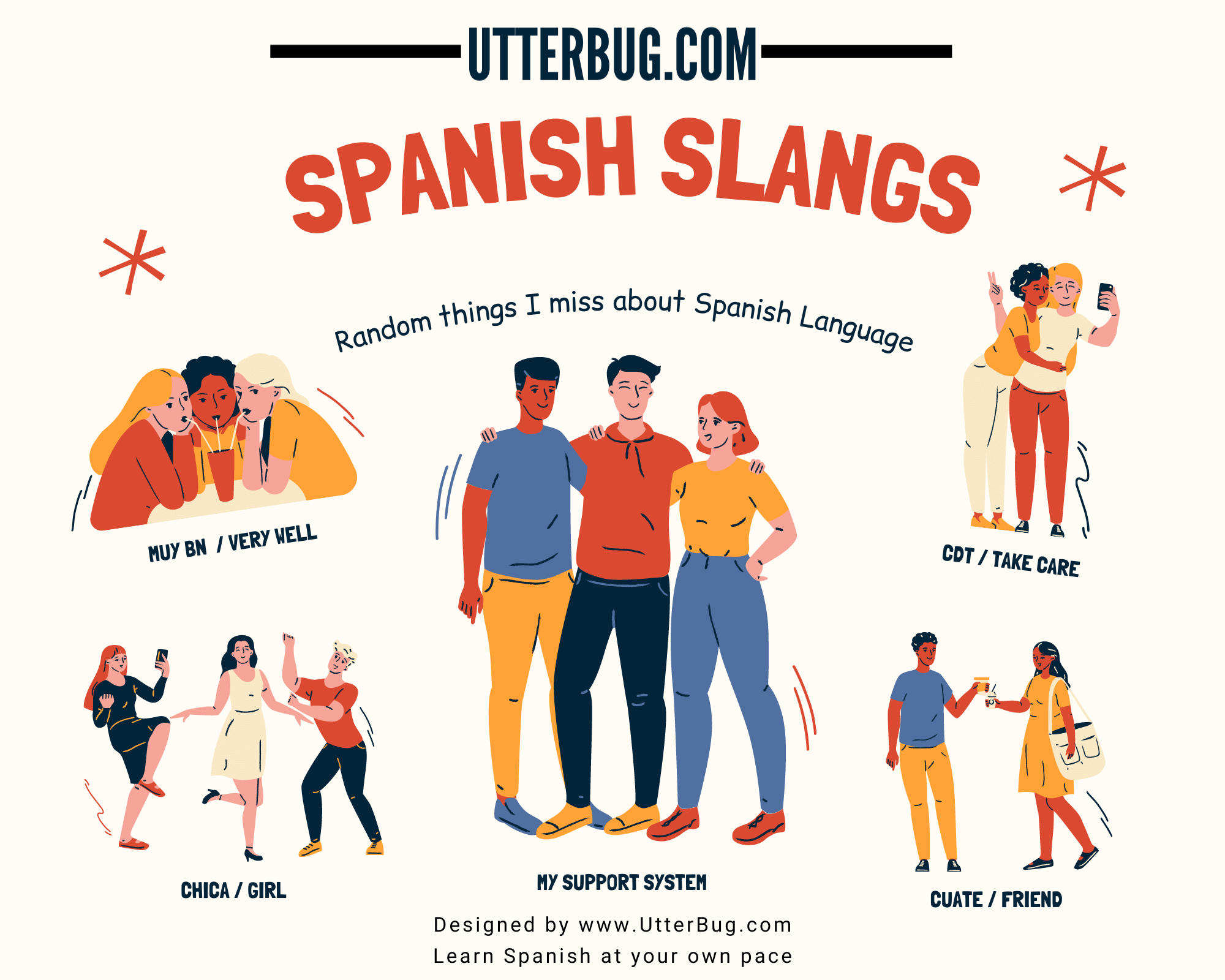 Infographics of Spanish Slang Words And Phrases