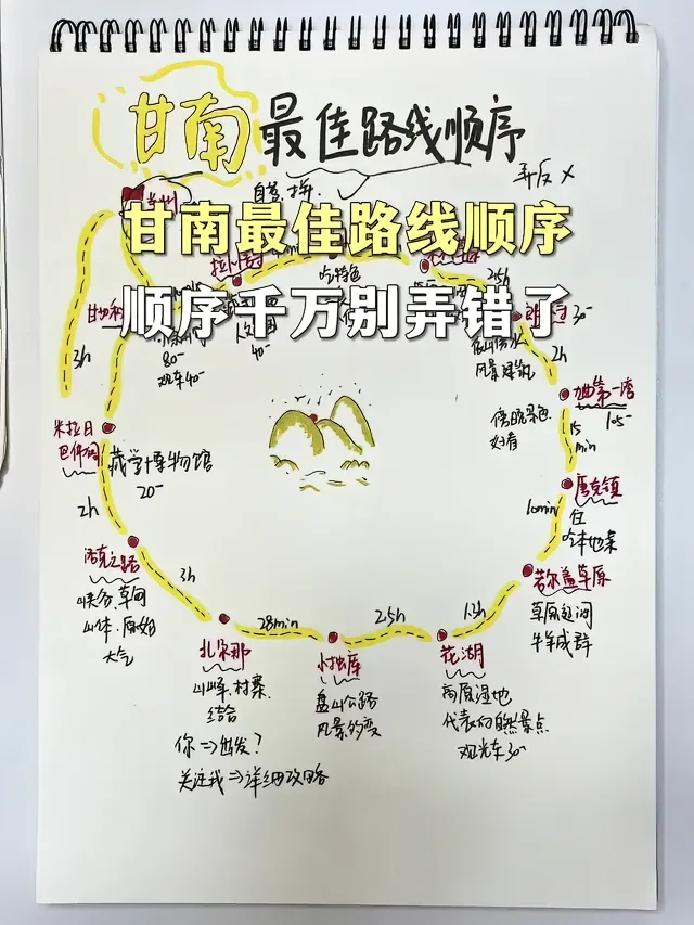 Douyin video: The best route order for Gannan, don't get it wrong! by Gannan A Xing