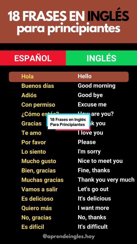 TikTok video by @aprendeingles.hoy using the sound Golden Hour: Piano Version (Cover)