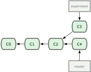 git_flow