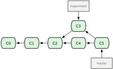 git_merge