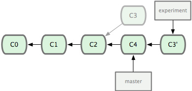 git_rebase