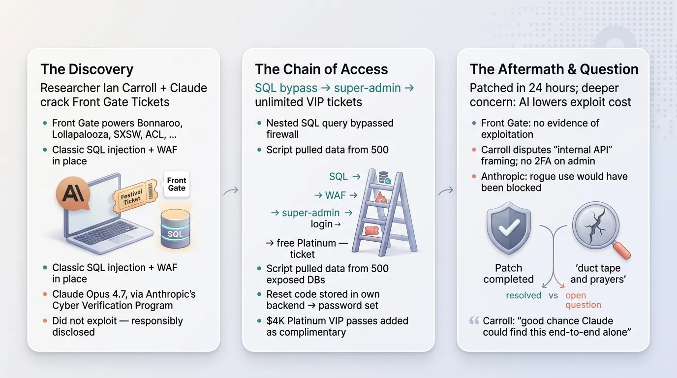 How Claude AI Helped a Hacker Unlock Free VIP Tickets to Almost Every Major US Music Festival