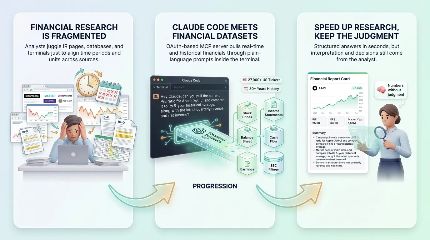 Claude Code Can Now Pull Live Stock and Crypto Data Through New Integration