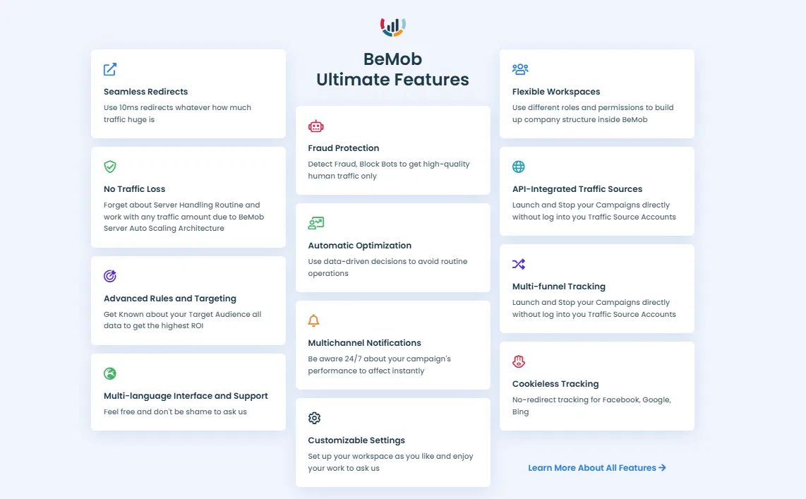 BeMob Coupon Code features