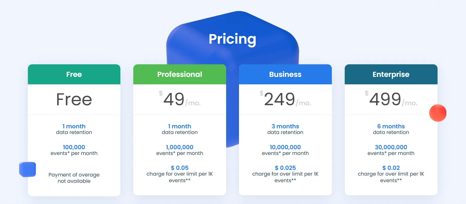 BeMob Coupon Code pricing