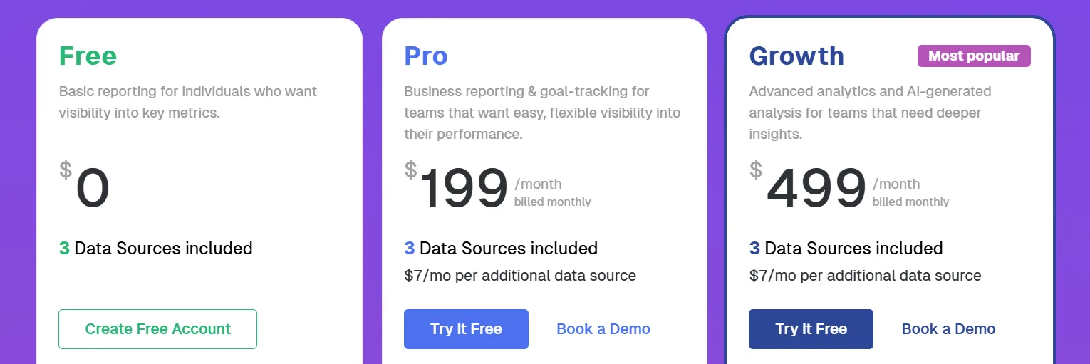 Databox Coupon Code - pricing