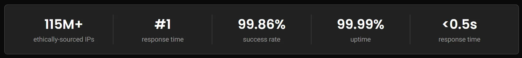 Decodo Coupon Code stats