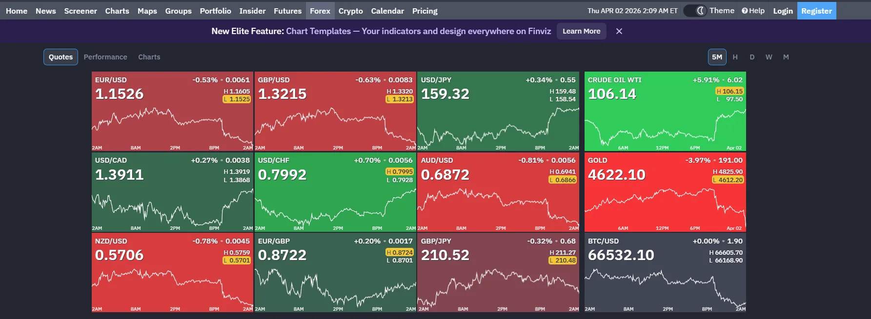 Finviz Coupon Code features