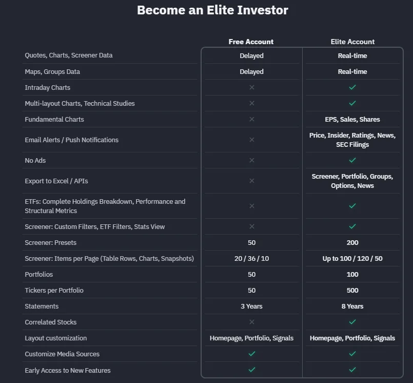 Finviz Coupon Code plan
