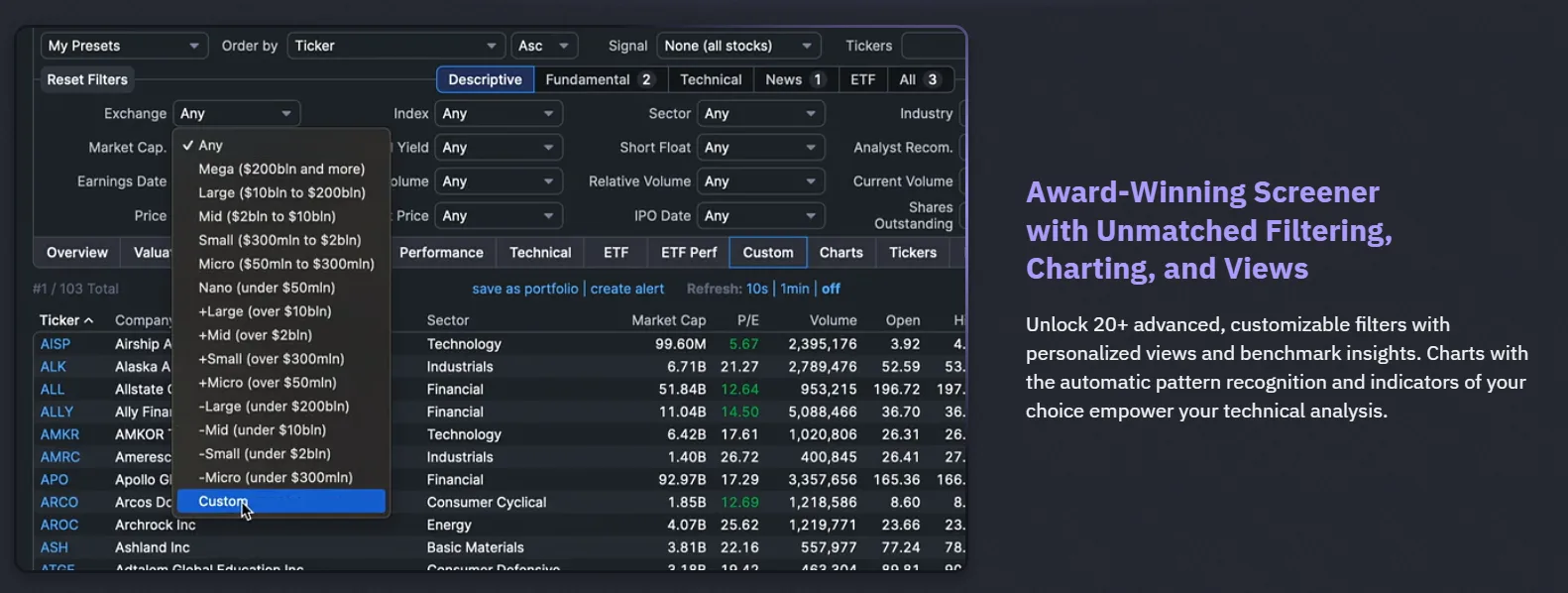 Finviz Coupon Code tools