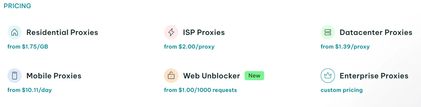 IPRoyal Coupon Code pricing