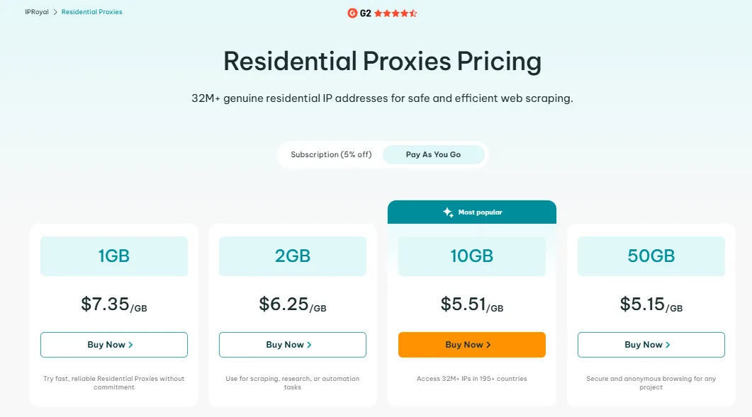 IPRoyal Coupon Code Residential pay as you go
