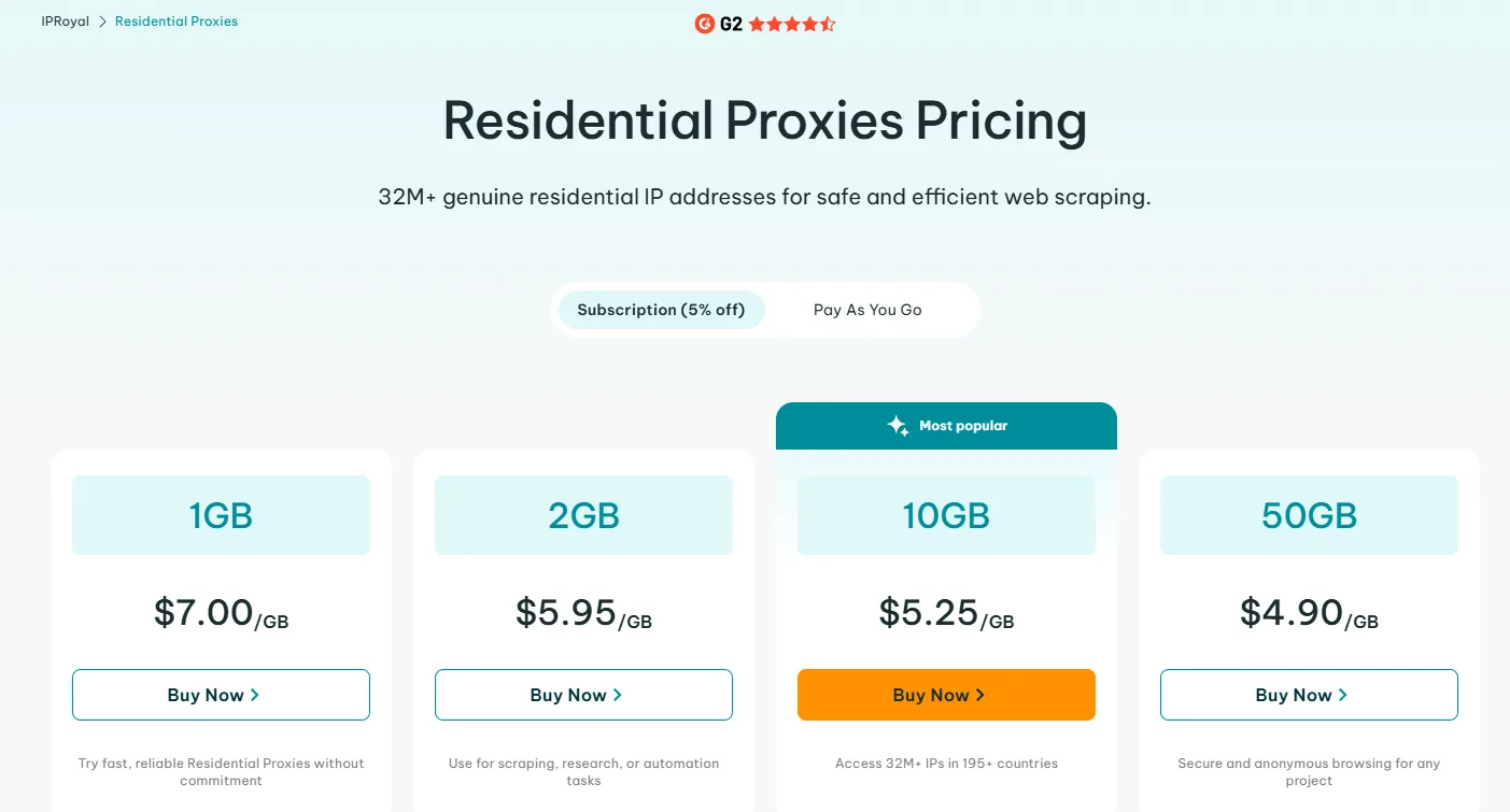 IPRoyal Coupon Code start IPRoyal Coupon Code start
