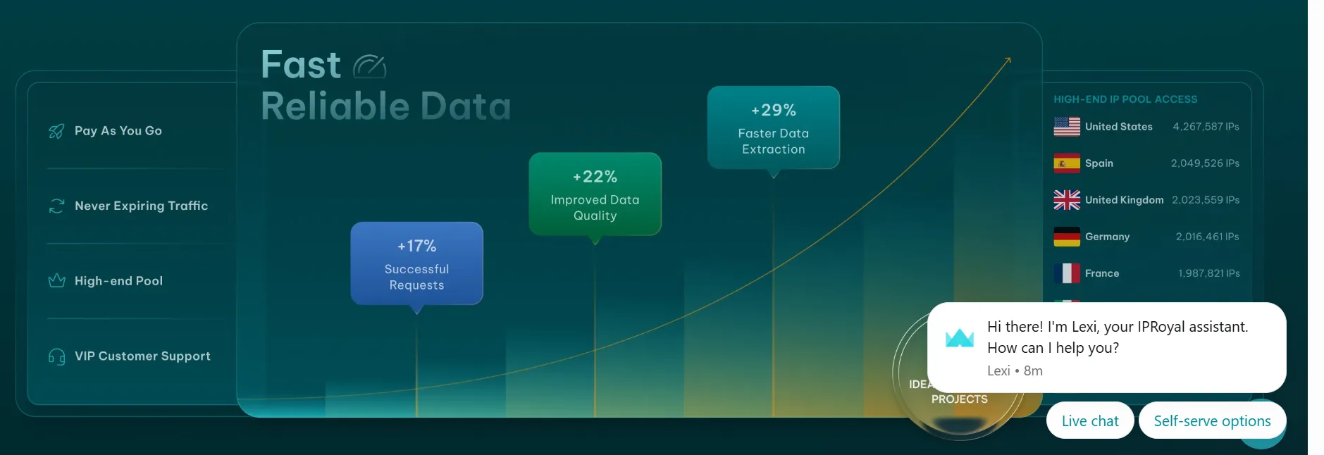 IPRoyal Coupon Code stats
