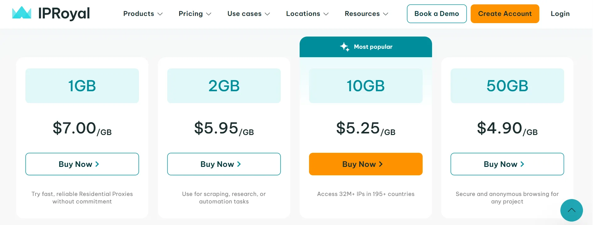 IPRoyal Coupon Code steps