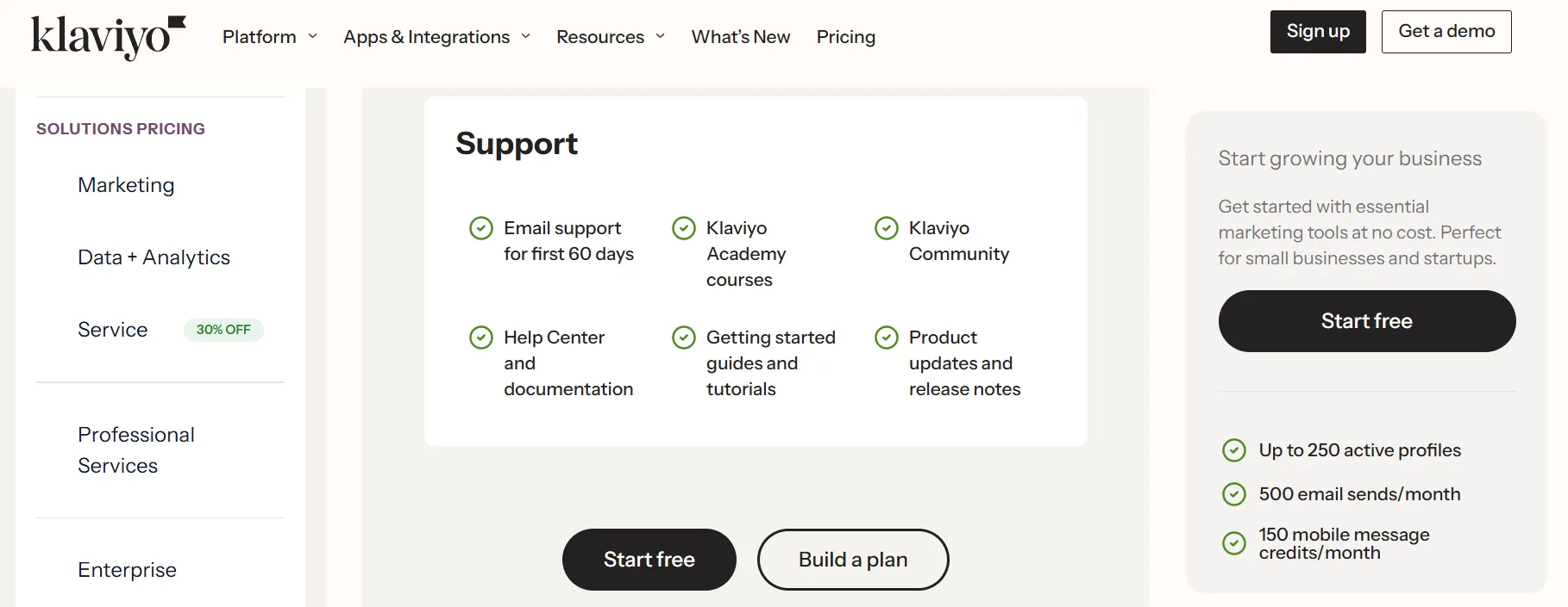 Klaviyo Coupon Code price list