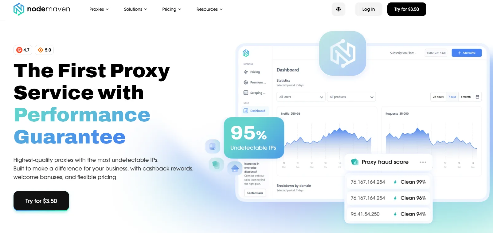 NodeMaven Coupon Code 1 NodeMaven Coupon Code 1