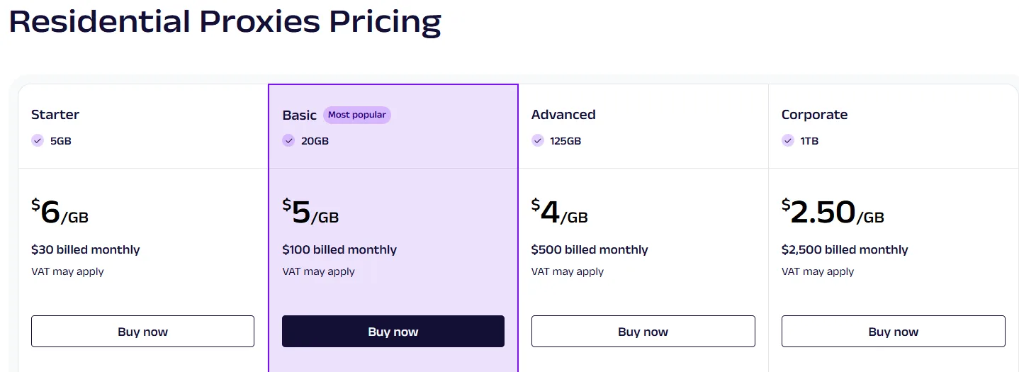 Oxylabs Coupon Code 2