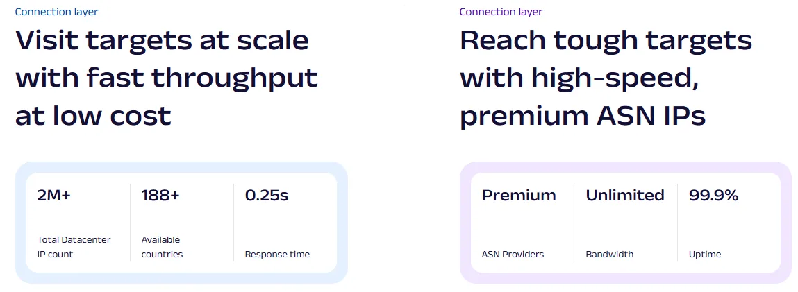 Oxylabs Coupon Code features