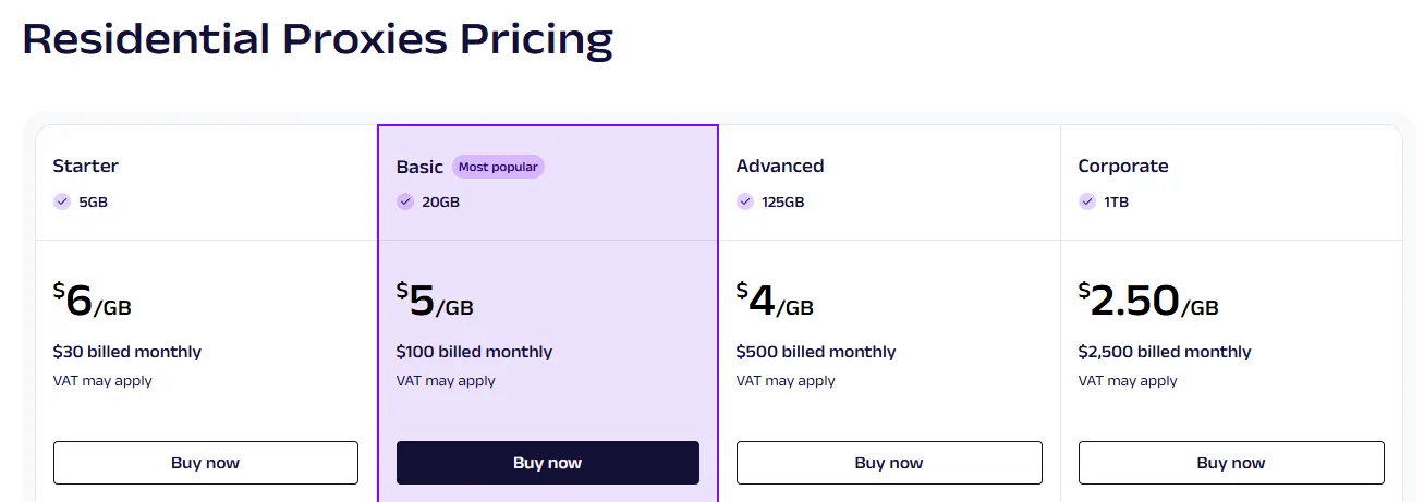 Oxylabs Coupon Code pricing