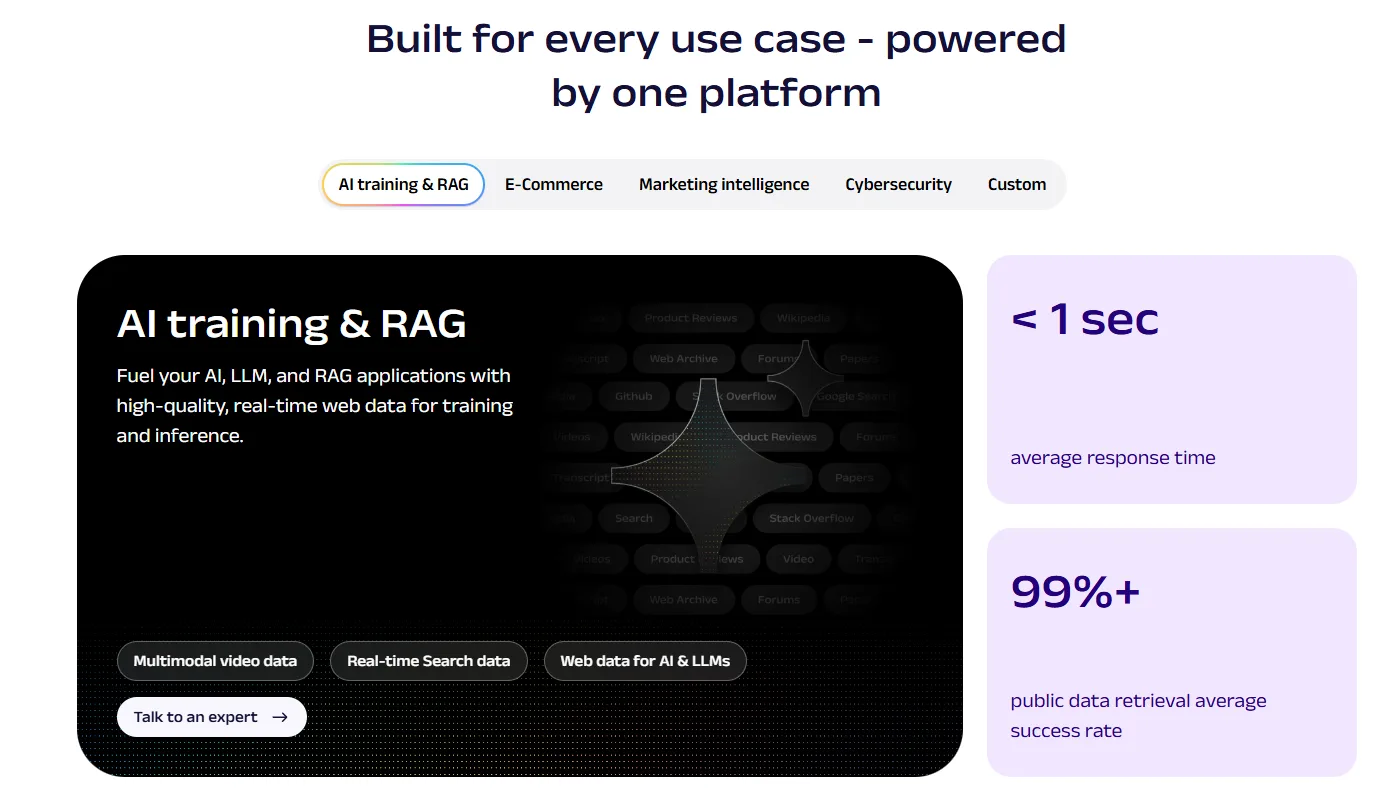 Oxylabs Coupon Code stats