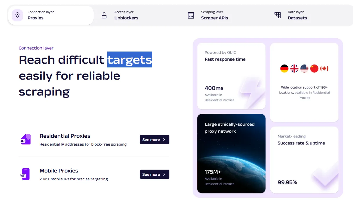 Oxylabs Coupon Code targeting