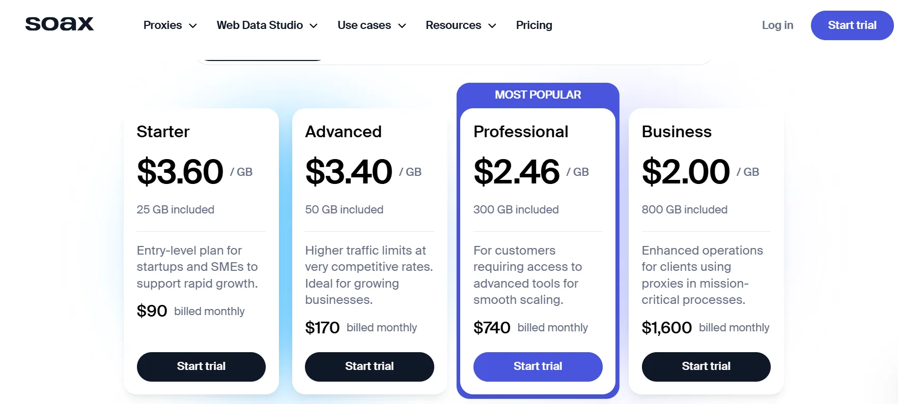 SOAX Coupon Code Pricing