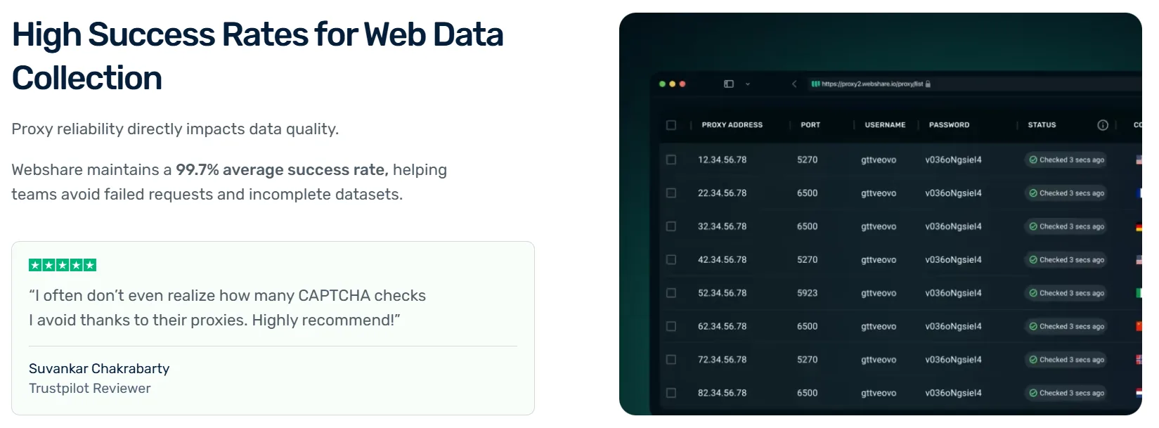 Webshare Coupon Code stats